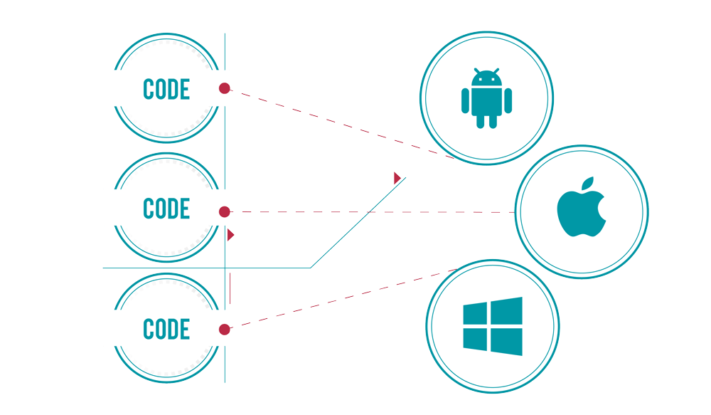 soluções de enterprise mobility