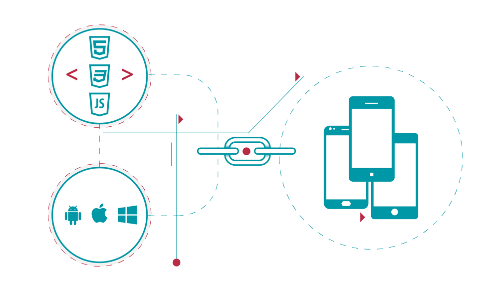 soluções de enterprise mobility