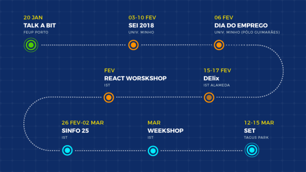 Futuro Engenheiro Informático? Regista já as datas do nosso Roadshow