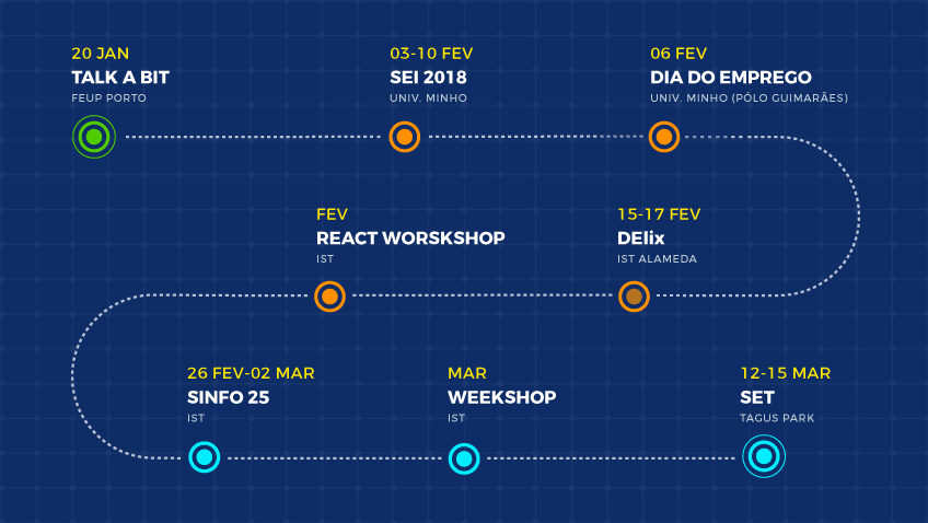 Futuro Engenheiro Informático? Regista já as datas do nosso Roadshow