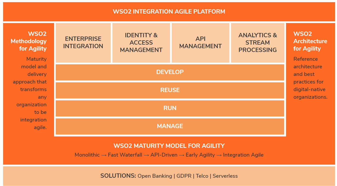 WSO2