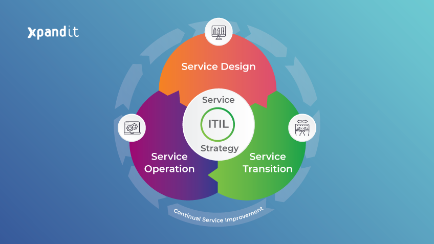 ITIL: sound practices to improve your IT service management