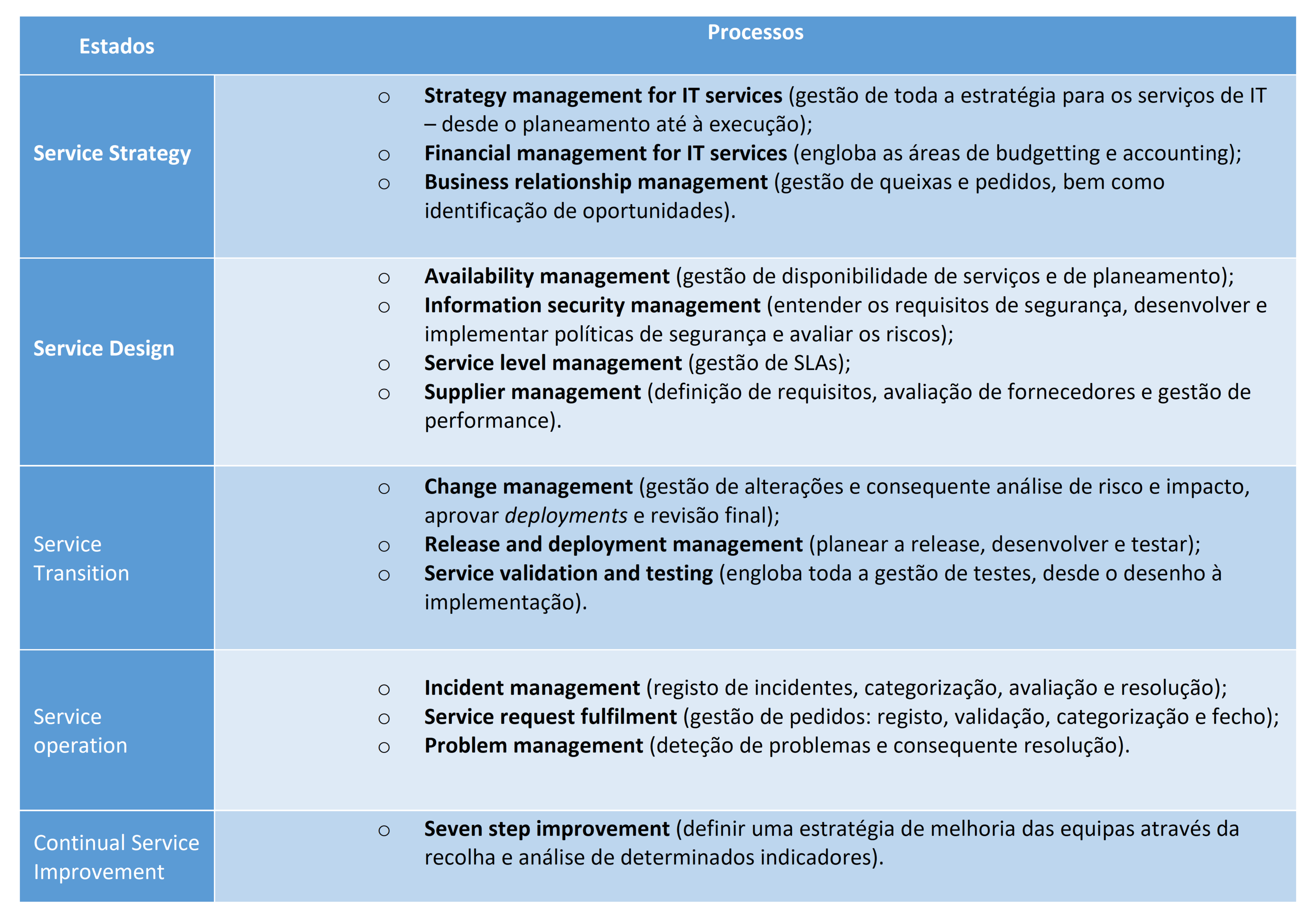 ITIL