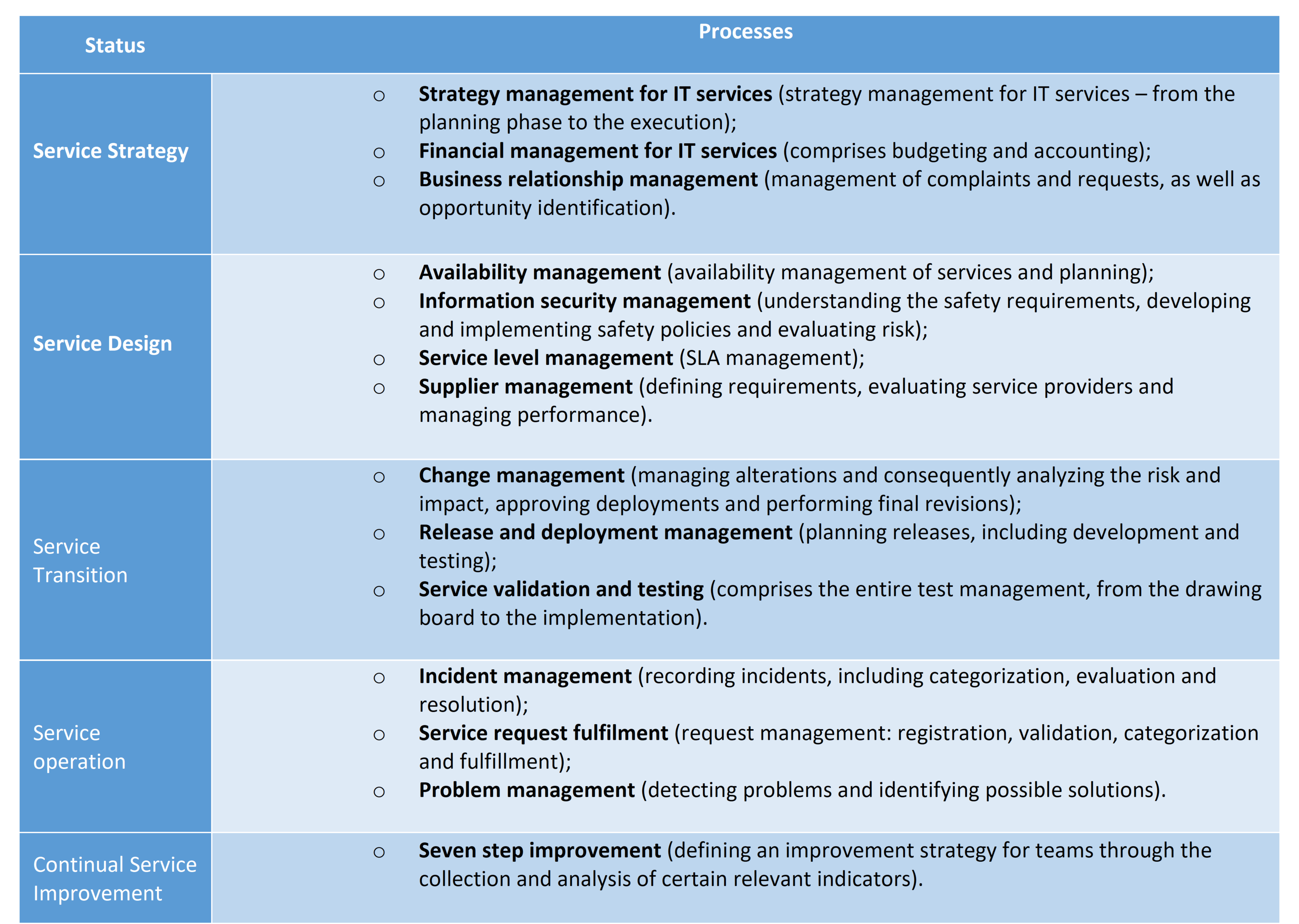 ITIL