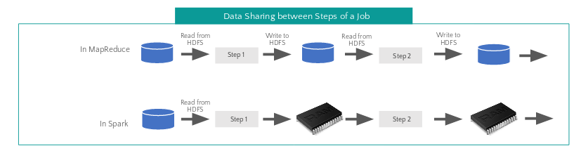 Apache Spark