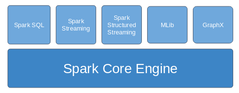 Apache Spark