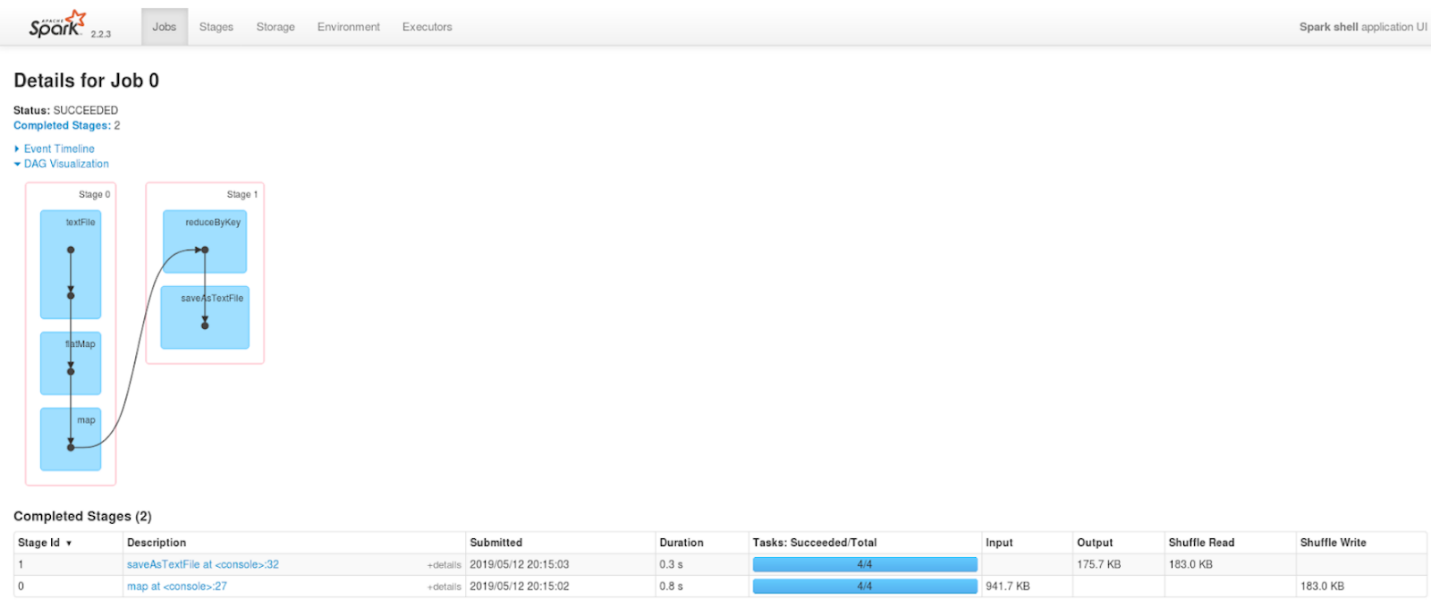 Apache Spark