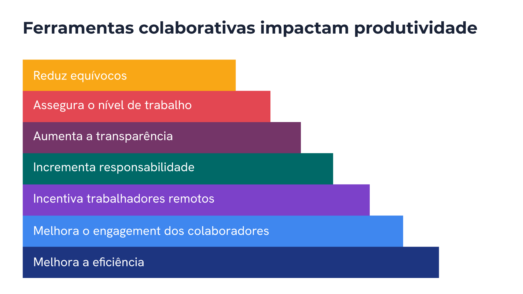 ferramentas-colaborativas