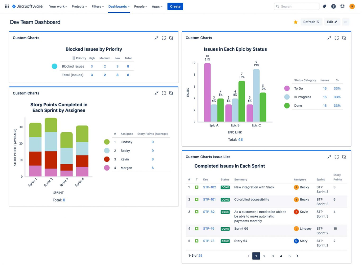 jira-dashboard