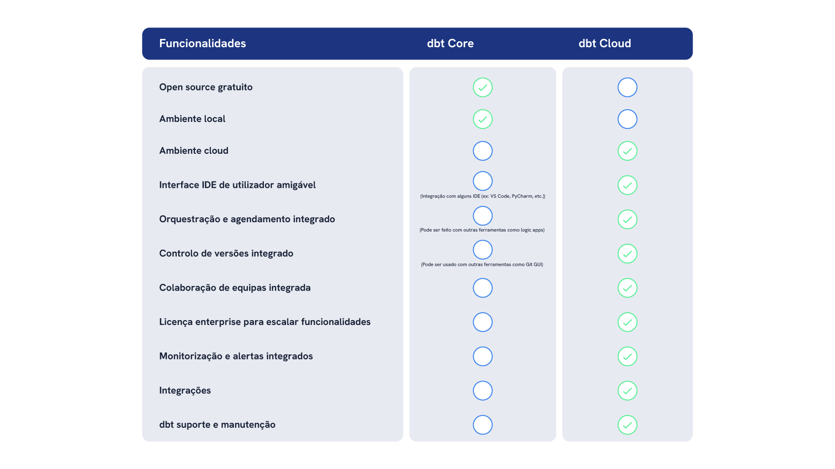 dbt-core-vs-cloud