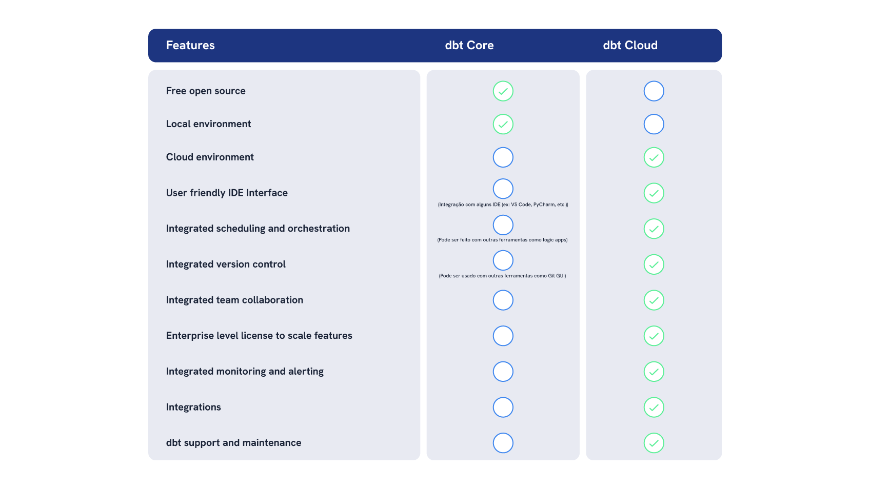 dbt-core-vs-cloud